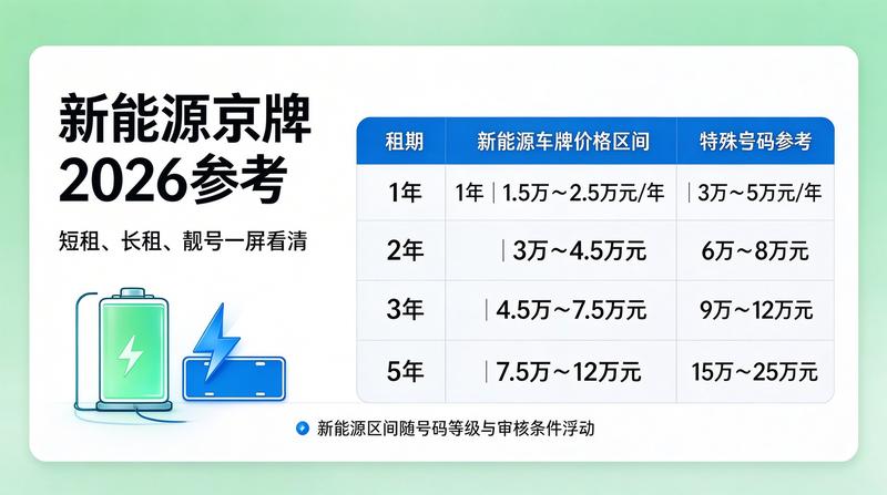 京牌租赁合规指南